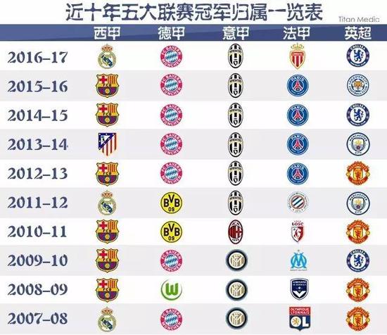 望避免类似